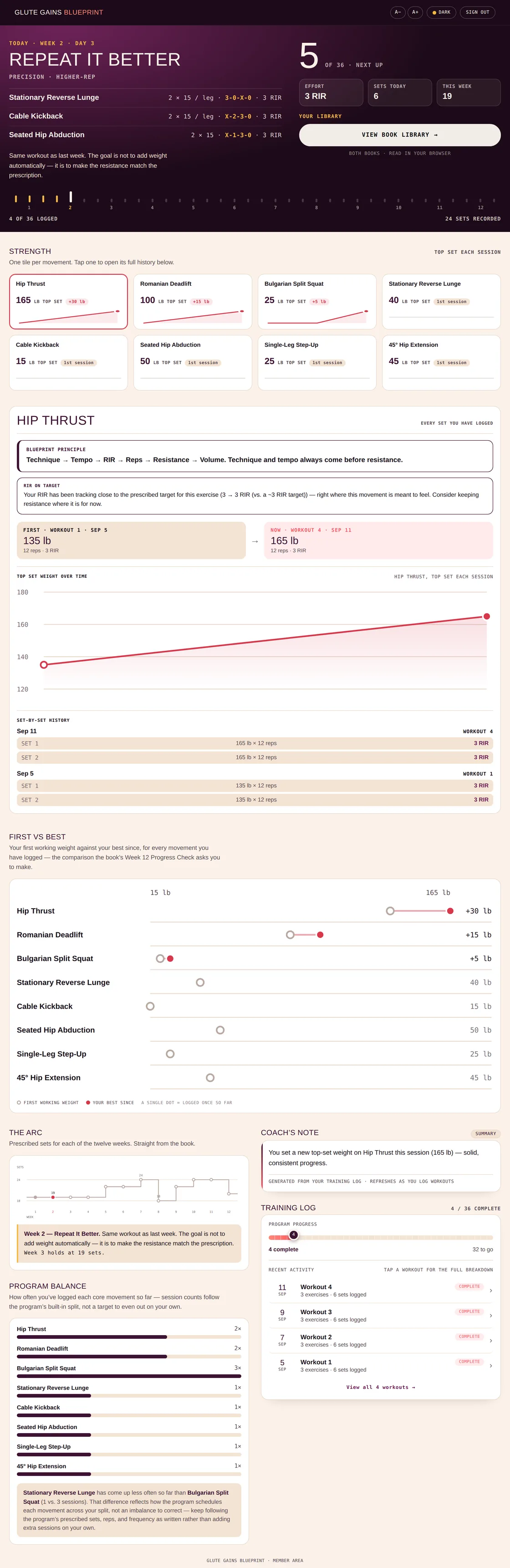 The member area: today's workout and prescription, a strength tile per movement, first-vs-best for all eight movements, the twelve-week arc and the training log